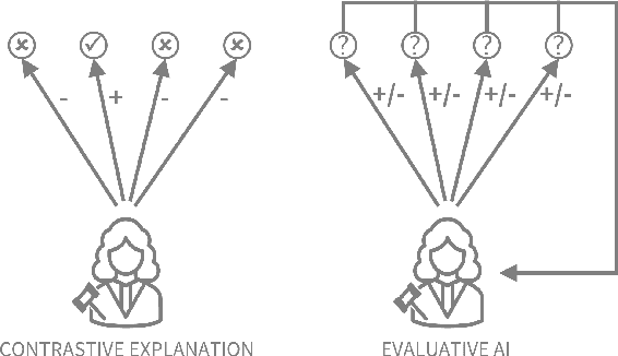 Figure 1 for Explainable AI is Dead, Long Live Explainable AI! Hypothesis-driven decision support