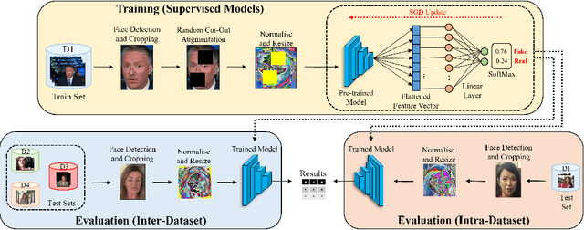 Figure 1 for Deepfake Detection: A Comparative Analysis