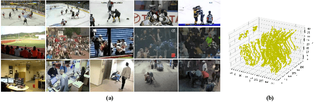 Figure 1 for Improving Video Violence Recognition with Human Interaction Learning on 3D Skeleton Point Clouds