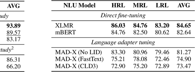 Figure 3 for The Obscure Limitation of Modular Multilingual Language Models