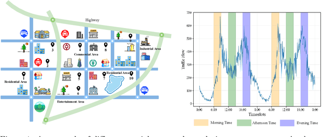 Figure 1 for STG4Traffic: A Survey and Benchmark of Spatial-Temporal Graph Neural Networks for Traffic Prediction