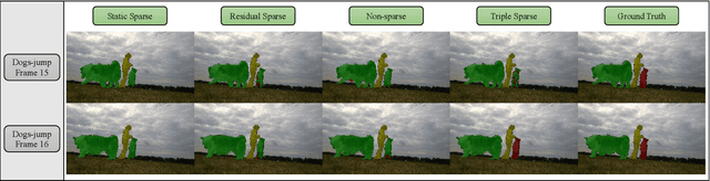 Figure 3 for SpVOS: Efficient Video Object Segmentation with Triple Sparse Convolution