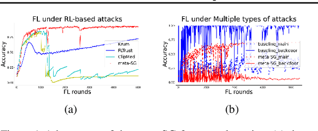 Figure 1 for A First Order Meta Stackelberg Method for Robust Federated Learning