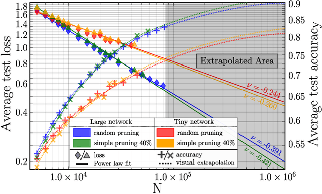 Figure 2 for Cluster-based pruning techniques for audio data