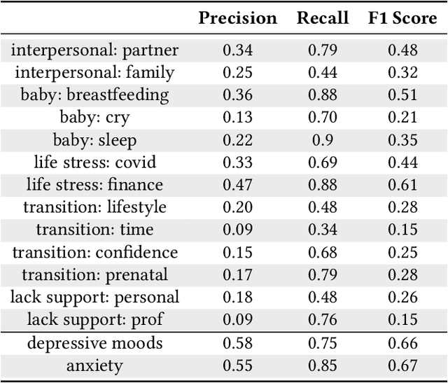 Figure 3 for Development and Evaluation of Three Chatbots for Postpartum Mood and Anxiety Disorders