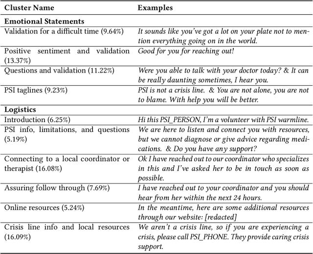 Figure 1 for Development and Evaluation of Three Chatbots for Postpartum Mood and Anxiety Disorders