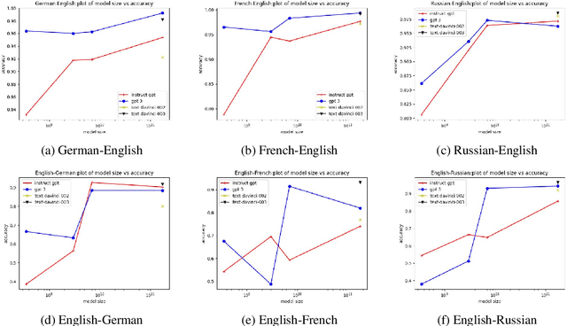 Figure 3 for Scaling Behavior of Machine Translation with Large Language Models under Prompt Injection Attacks