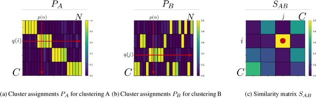 Figure 3 for DivClust: Controlling Diversity in Deep Clustering