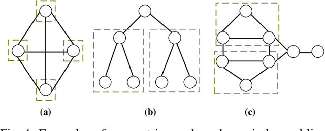 Figure 1 for Blind Graph Matching Using Graph Signals