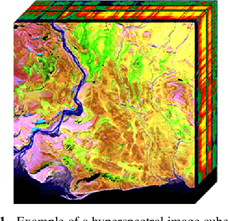 Figure 1 for Target Detection on Hyperspectral Images Using MCMC and VI Trained Bayesian Neural Networks