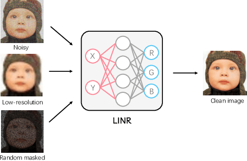 Figure 1 for Revisiting Implicit Neural Representations in Low-Level Vision