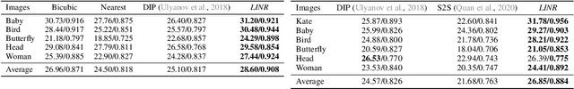 Figure 4 for Revisiting Implicit Neural Representations in Low-Level Vision