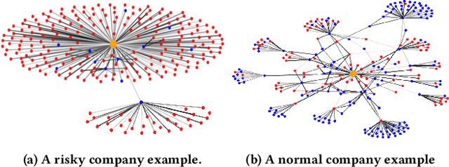Figure 3 for Company-as-Tribe: Company Financial Risk Assessment on Tribe-Style Graph with Hierarchical Graph Neural Networks