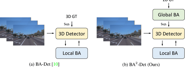 Figure 1 for 2D Supervised Monocular 3D Object Detection by Global-to-Local 3D Reconstruction