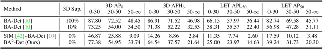 Figure 4 for 2D Supervised Monocular 3D Object Detection by Global-to-Local 3D Reconstruction