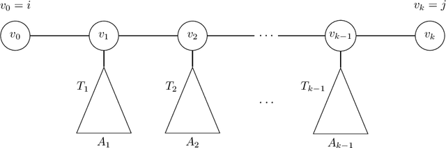 Figure 3 for Learning and Testing Latent-Tree Ising Models Efficiently
