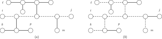 Figure 1 for Learning and Testing Latent-Tree Ising Models Efficiently