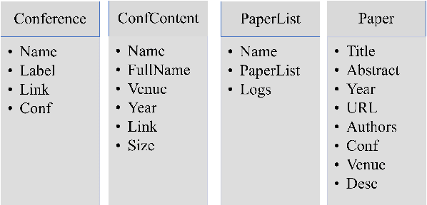 Figure 1 for ACL Anthology Helper: A Tool to Retrieve and Manage Literature from ACL Anthology