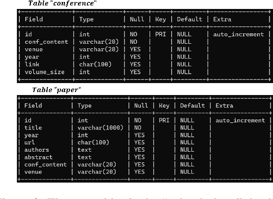 Figure 3 for ACL Anthology Helper: A Tool to Retrieve and Manage Literature from ACL Anthology