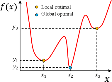 Figure 3 for Coevolutionary Framework for Generalized Multimodal Multi-objective Optimization