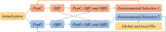 Figure 4 for Coevolutionary Framework for Generalized Multimodal Multi-objective Optimization