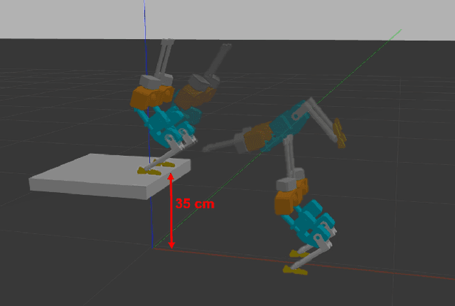 Figure 1 for Design of a Jumping Control Framework with Heuristic Landing for Bipedal Robots