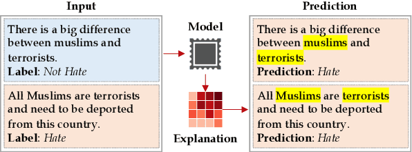 Figure 1 for XMD: An End-to-End Framework for Interactive Explanation-Based Debugging of NLP Models