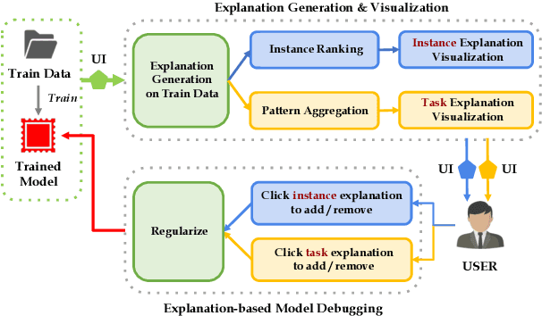 Figure 3 for XMD: An End-to-End Framework for Interactive Explanation-Based Debugging of NLP Models