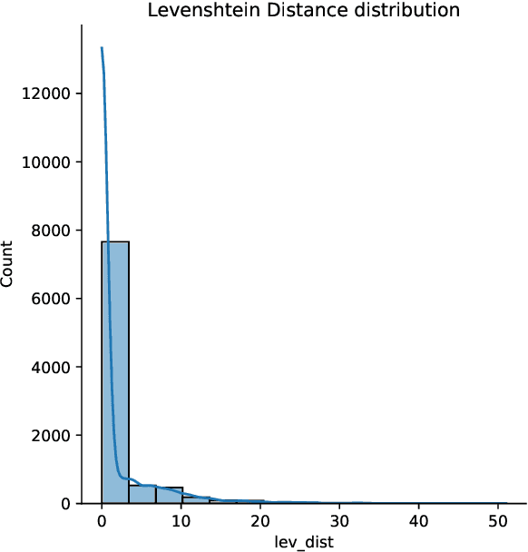 Figure 4 for HL Dataset: Grounding High-Level Linguistic Concepts in Vision