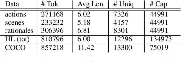 Figure 3 for HL Dataset: Grounding High-Level Linguistic Concepts in Vision