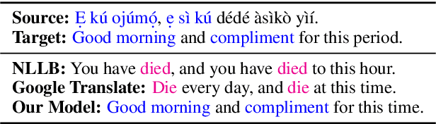 Figure 1 for $\varepsilon$ KÚ <MASK>: Integrating Yorùbá cultural greetings into machine translation