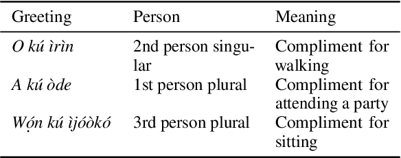 Figure 2 for $\mathcal{E}$ KÚ [MASK]: Integrating Yorùbá cultural greetings into machine translation