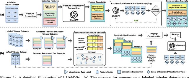 Figure 1 for LLM4Vis: Explainable Visualization Recommendation using ChatGPT