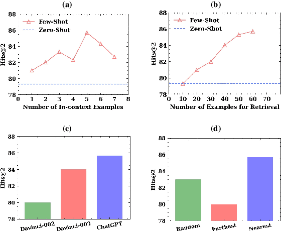 Figure 4 for LLM4Vis: Explainable Visualization Recommendation using ChatGPT