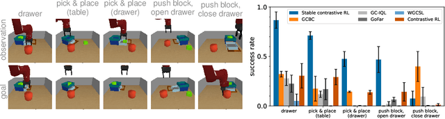 Figure 3 for Stabilizing Contrastive RL: Techniques for Offline Goal Reaching
