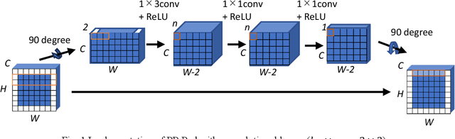 Figure 1 for Improving Translation Invariance in Convolutional Neural Networks with Peripheral Prediction Padding