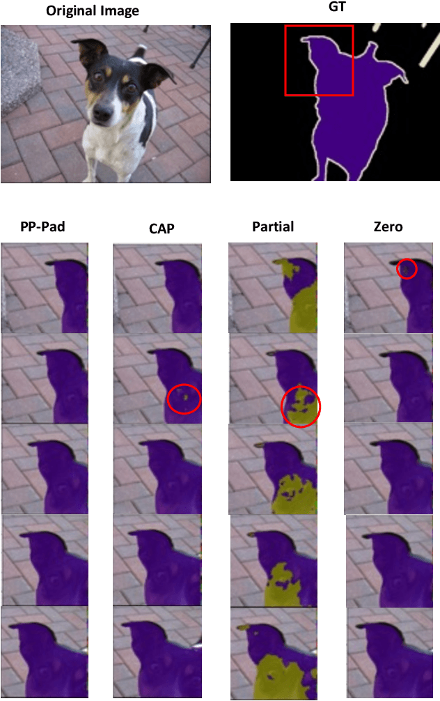 Figure 4 for Improving Translation Invariance in Convolutional Neural Networks with Peripheral Prediction Padding