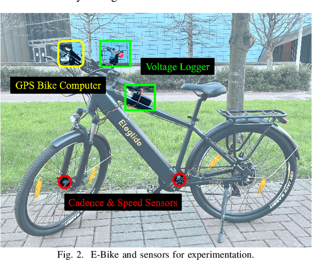 Figure 2 for Data-driven Energy Consumption Modelling for Electric Micromobility using an Open Dataset
