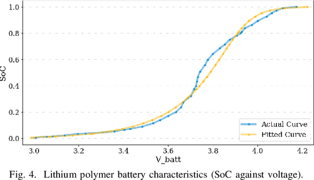 Figure 4 for Data-driven Energy Consumption Modelling for Electric Micromobility using an Open Dataset