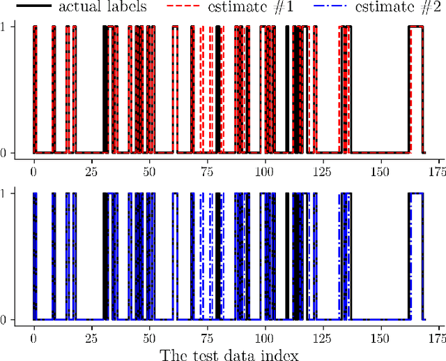 Figure 2 for Proximal Mean Field Learning in Shallow Neural Networks