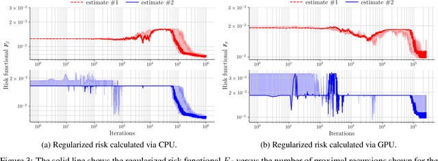 Figure 3 for Proximal Mean Field Learning in Shallow Neural Networks