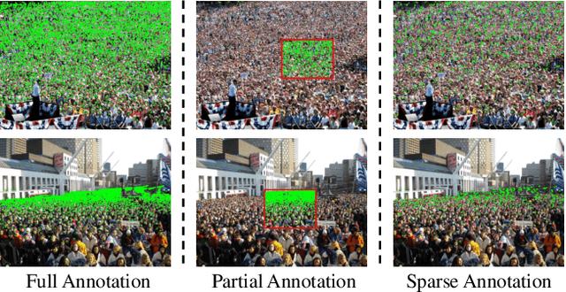 Figure 3 for Crowd Counting with Sparse Annotation