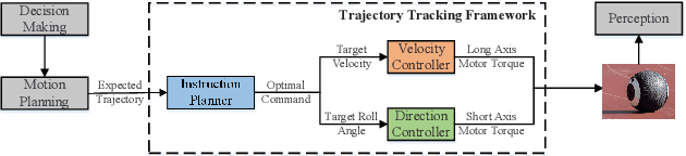 Figure 1 for Adaptive Model Prediction Control-Based Multi-Terrain Trajectory Tracking Framework for Mobile Spherical Robots