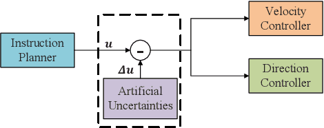 Figure 4 for Adaptive Model Prediction Control-Based Multi-Terrain Trajectory Tracking Framework for Mobile Spherical Robots