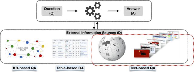 Figure 2 for Generative Long-form Question Answering: Relevance, Faithfulness and Succinctness