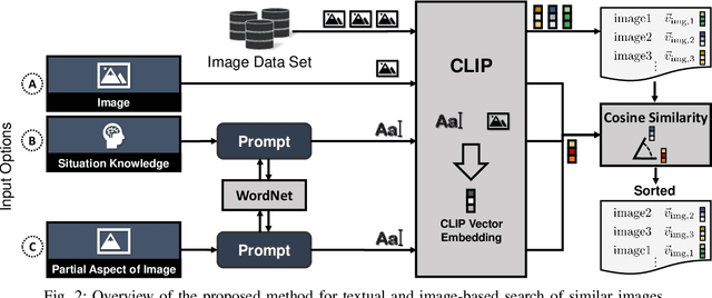 Figure 2 for Focus on the Challenges: Analysis of a User-friendly Data Search Approach with CLIP in the Automotive Domain