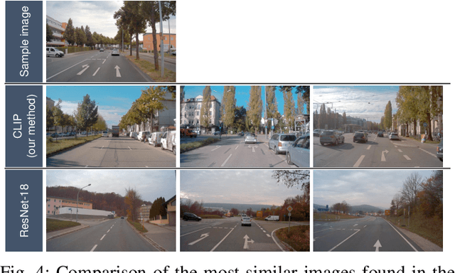 Figure 4 for Focus on the Challenges: Analysis of a User-friendly Data Search Approach with CLIP in the Automotive Domain