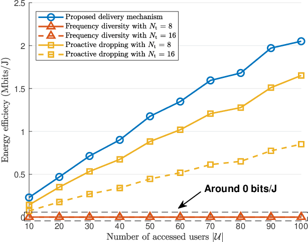 Figure 3 for Joint Uplink and Downlink Resource Allocation Towards Energy-efficient Transmission for URLLC