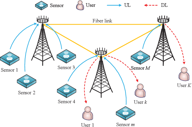 Figure 1 for Joint Uplink and Downlink Resource Allocation Towards Energy-efficient Transmission for URLLC