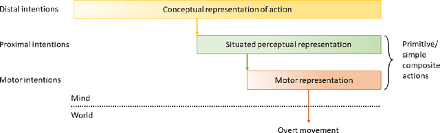 Figure 3 for Gaze-based intention estimation: principles, methodologies, and applications in HRI